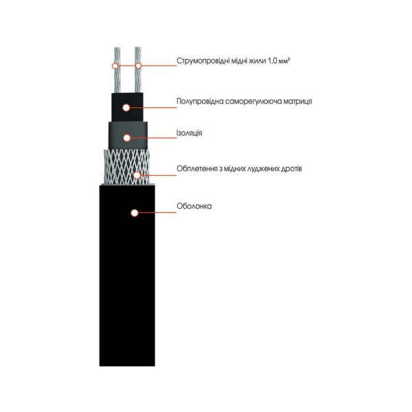 Саморегулирующийся Кабель Easytherm SR 17, 1м